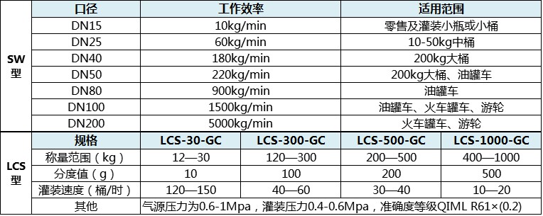 液體灌裝機